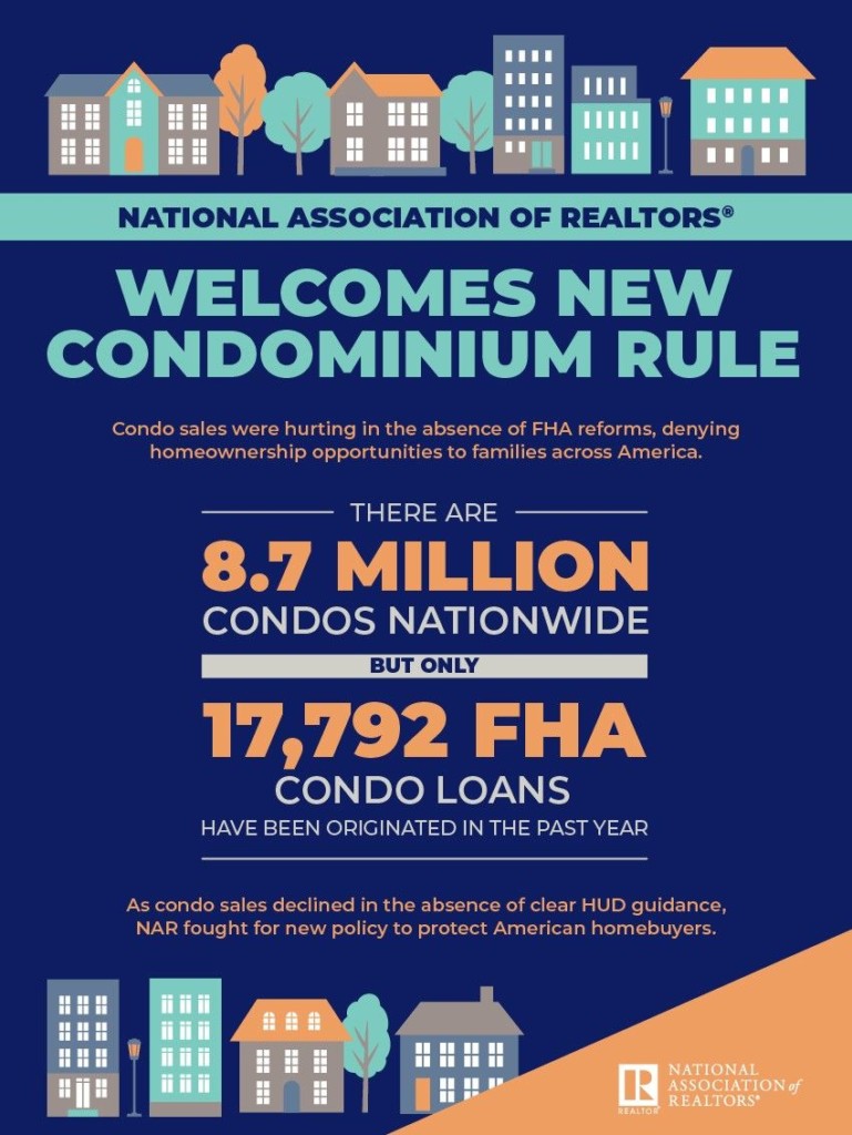 8.7 million condos nationwide, but only 17.792 FHA condo loans